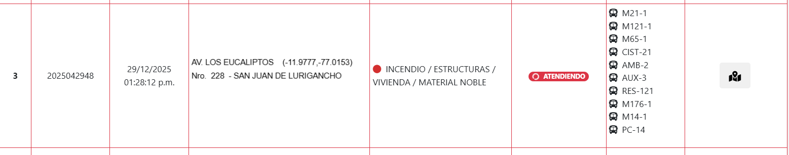Reporte de incendio.