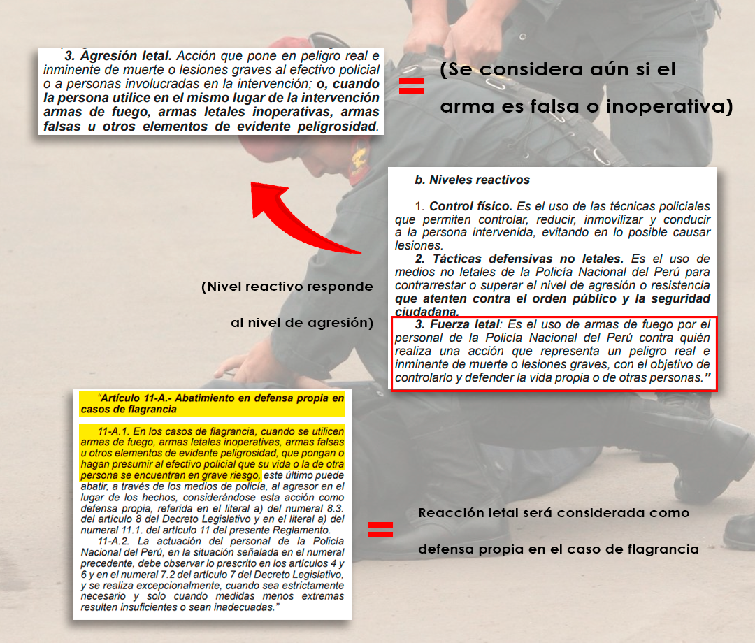 Cuadro ilustrativo de la modificaci�n de la ley que regula el uso de fuerza policial.