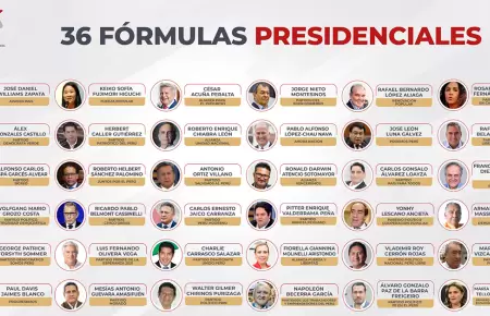 36 f�rmulas presidenciales han sido presentadas ante el JNE.