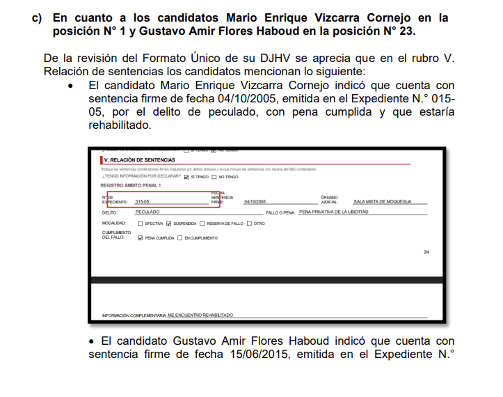 Hoja de vida consigna condena por peculado.