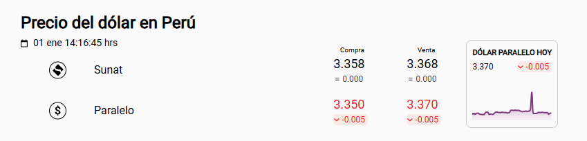 Precio del d�lar en Per�, seg�n web paralela