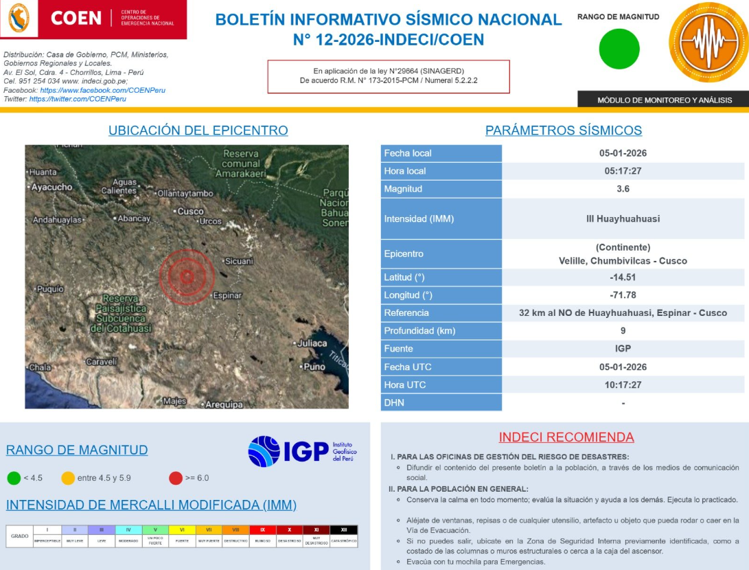 Epicentro del �ltimo sismo de este lunes, seg�n COEN-INDECI.