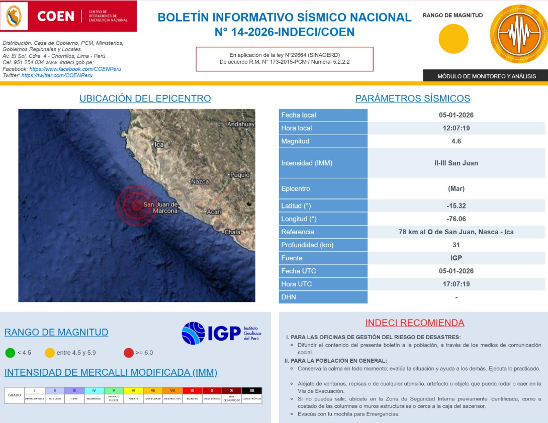 Epicentro del temblor en Ica este lunes.