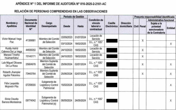 Funcionarios comprometidos en el caso.