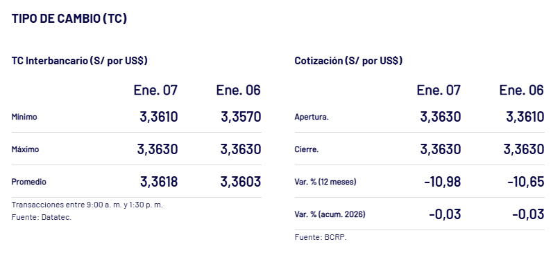 As� cerr� el d�lar el mi�rcoles 7 de enero.