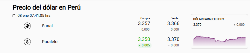 Precio del d�lar paralelo y Sunat.