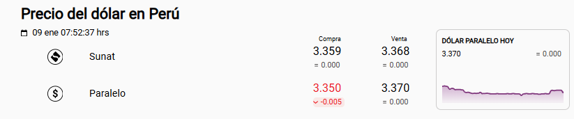 Precio del d�lar Sunat y paralelo.