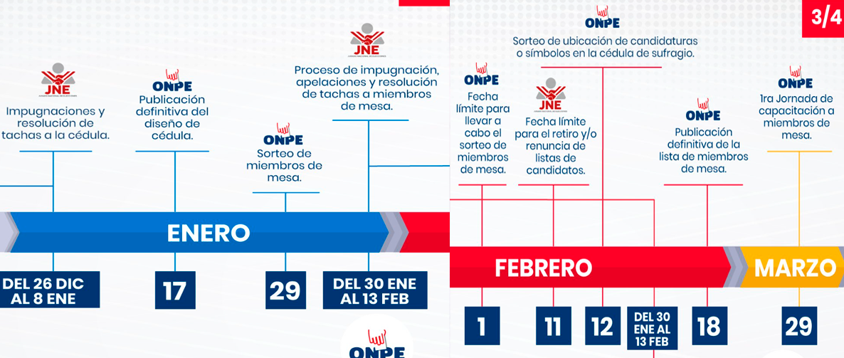 Cronograma electoral y fechas para elegir miembro de mesa.