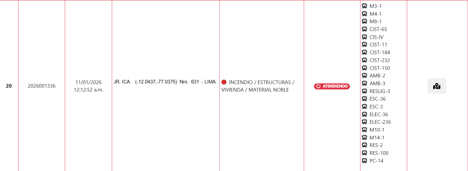 Reporte de emergencia.