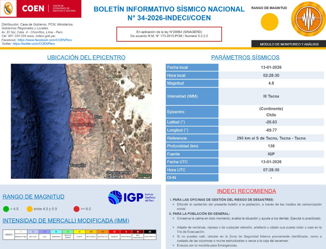Epicentro del �ltimo sismo sentido hoy, 13 de enero.