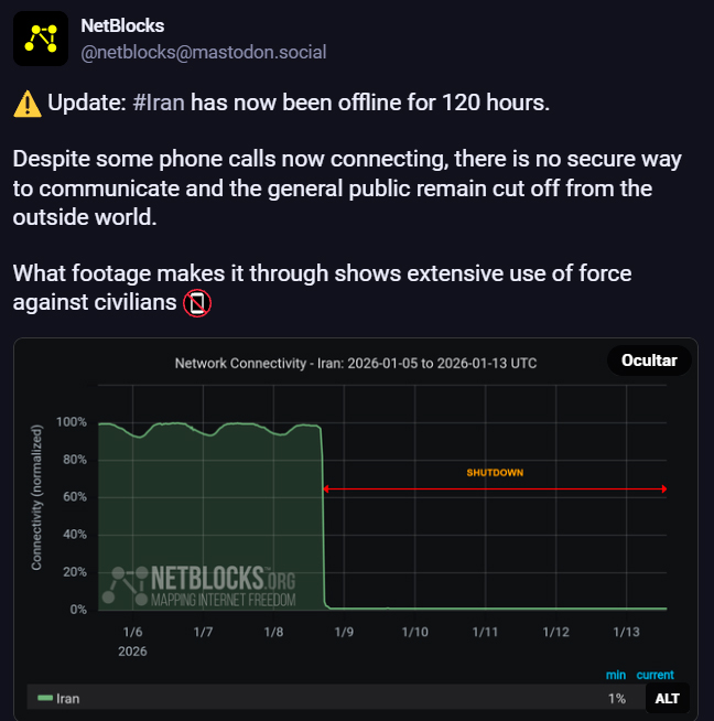 Reporte de corte de internet en Ir�n desde el 9 de enero.