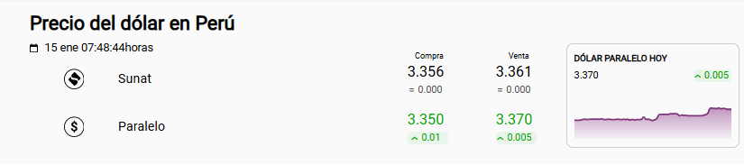 Tipo de cambio d�lar Sunat y paralelo.