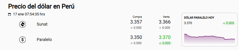Precio del d�lar Sunat y paralelo hoy en Per�.