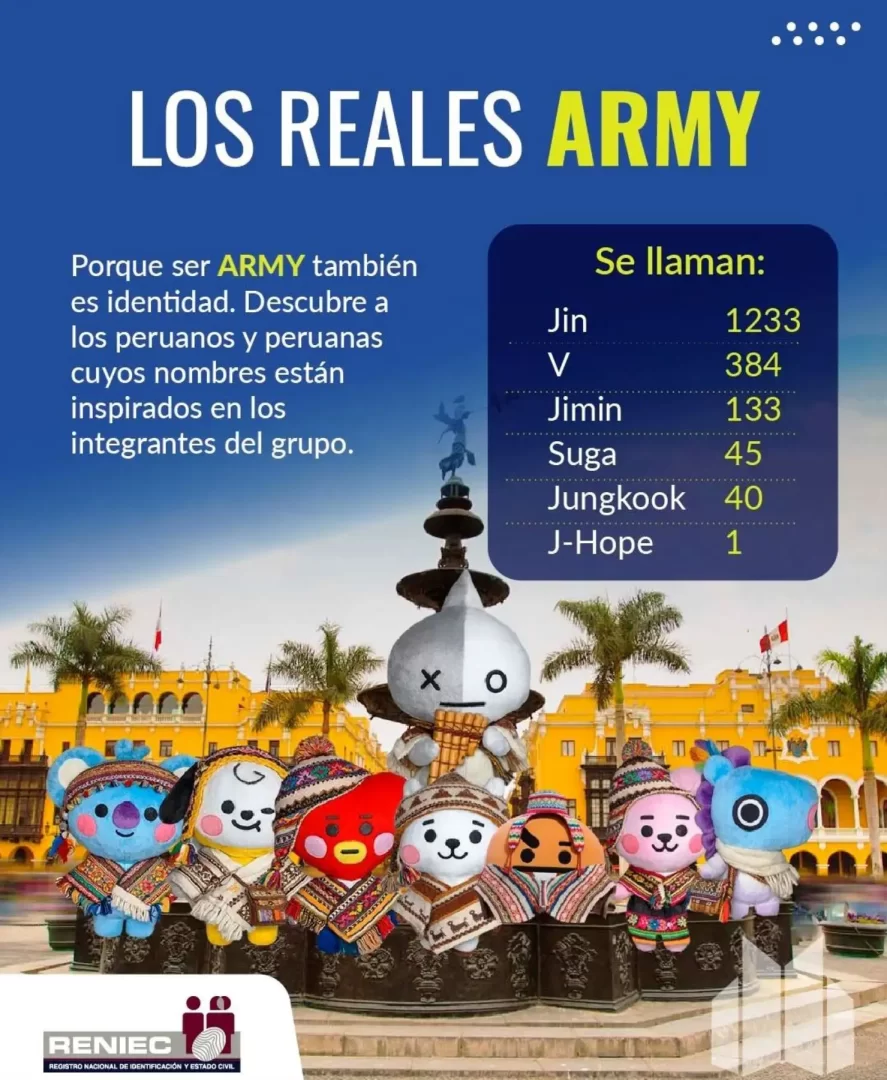 M�s de 1800 peruanos llevan nombres inspirados en BTS