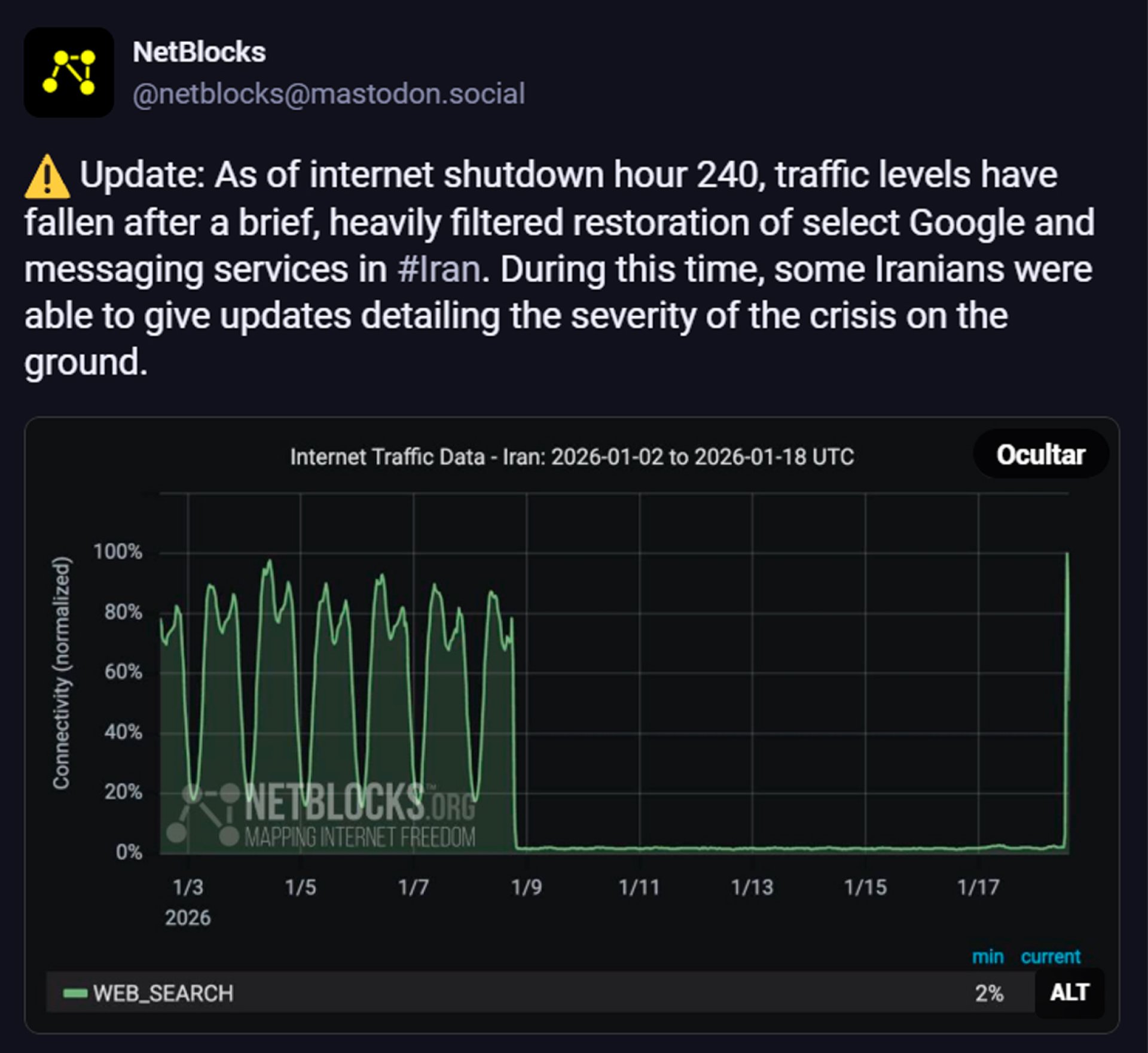Reporte del restablecimiento de internet en Ir�n de este 18 de enero.
