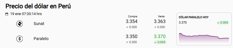 Precio del d�lar Sunat y paralelo este 19 de enero.