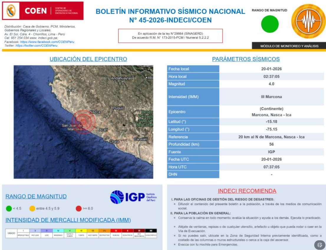 Epicentro del sismo en Ica, este martes 20 de enero.