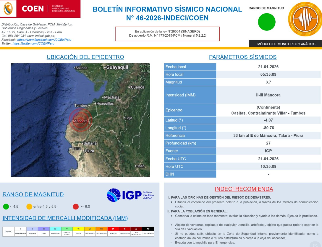 Epicentro del �ltimo sismo sentido este 21 de enero.