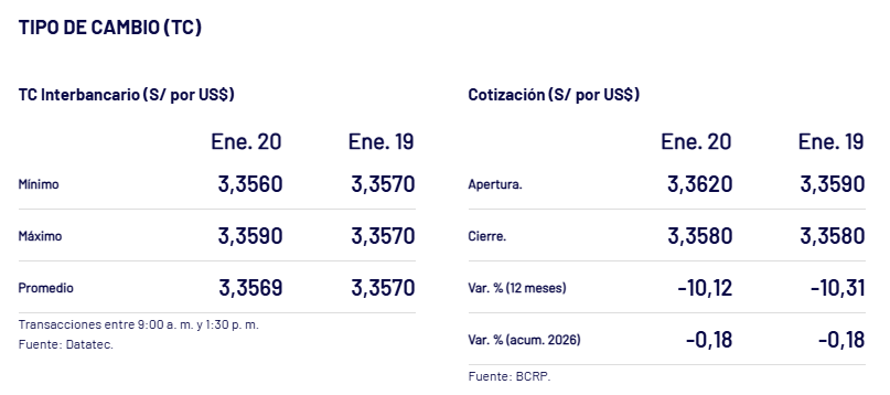As� cerr� el d�lar ayer, 20 de enero.