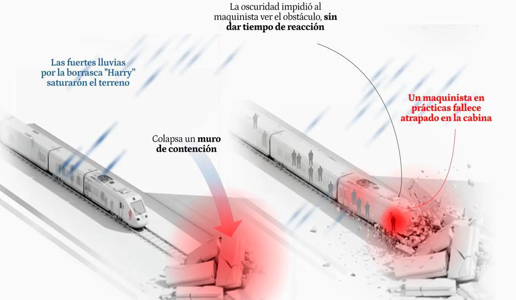 Infograf�a del accidente de la R4 en Gelida - El Espa�ol.