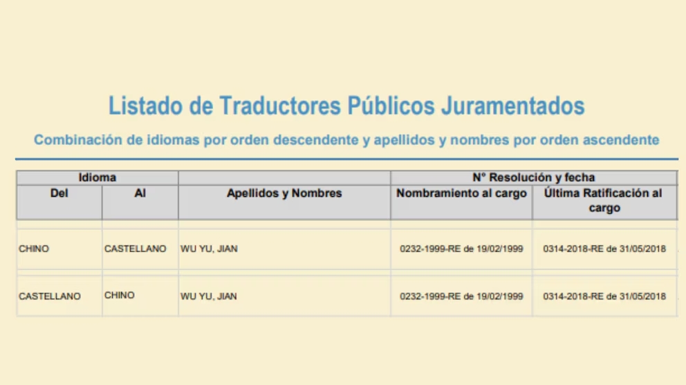 Lista de Traductores P�blicos
