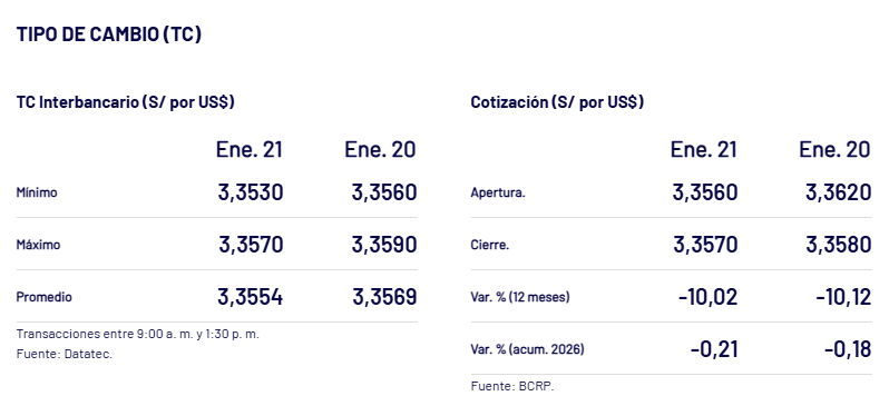 Así cerró el dólar, ayer 21 de enero.