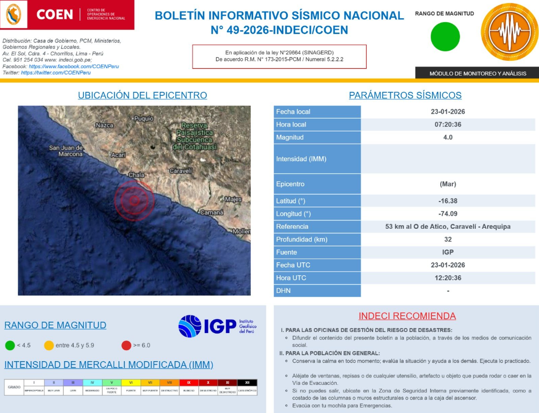 Epicentro del sismo de 4.0 en Arequipa.