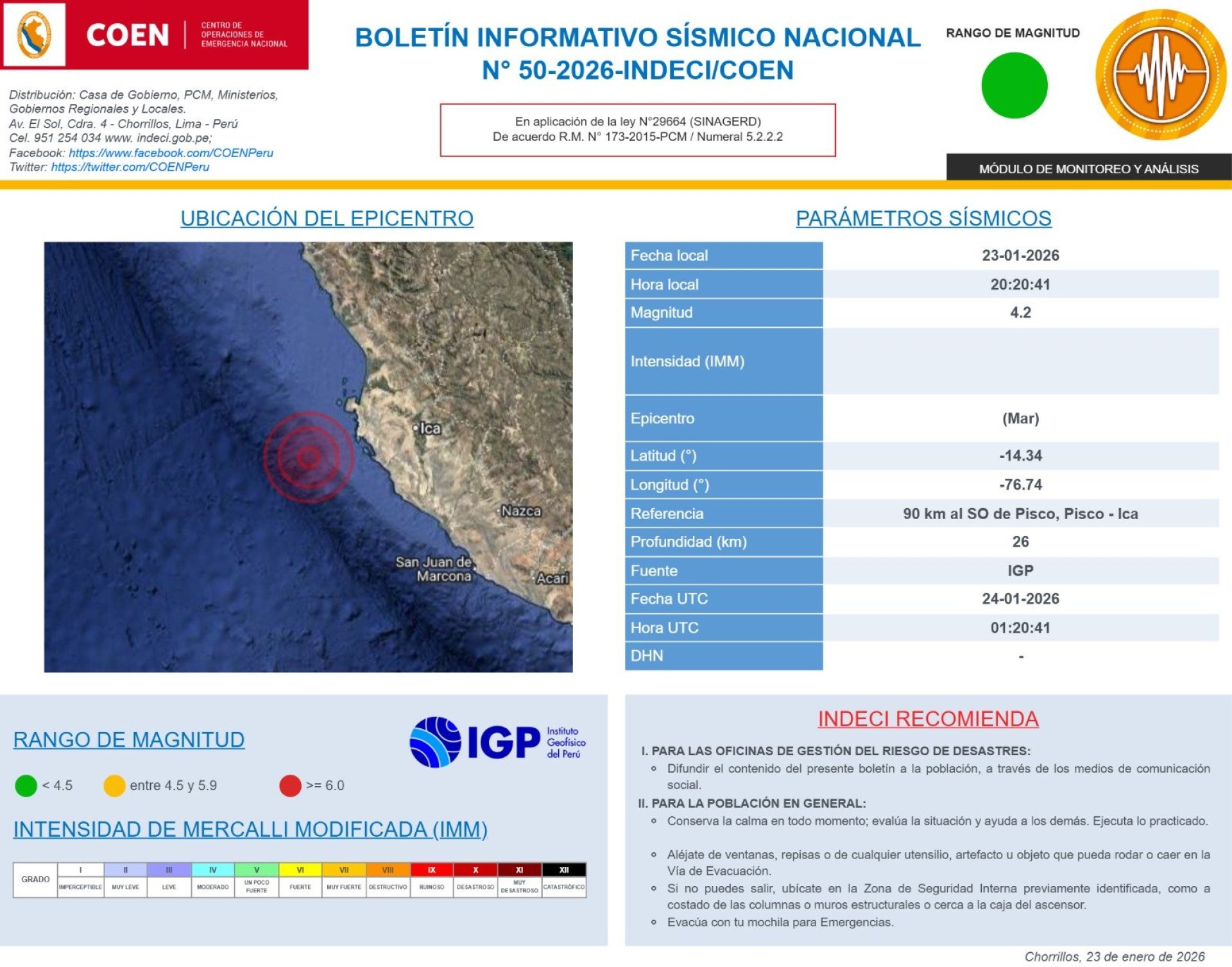 Reporte del COEN-Indeci