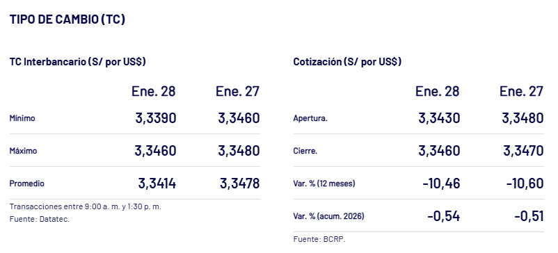 As� cerr� el d�lar el �ltimo mi�rcoles, 28 de enero.