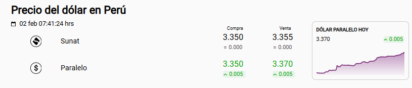 Precio del d�lar Sunat y paralelo en Per� este 2 de febrero.