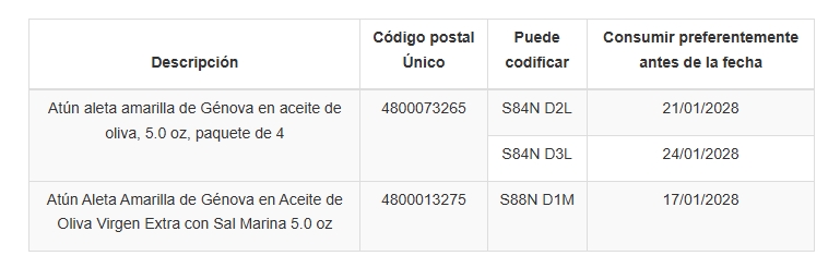 Varias presentaciones de at�n Genova en aceite de oliva fueron retiradas del mercado.