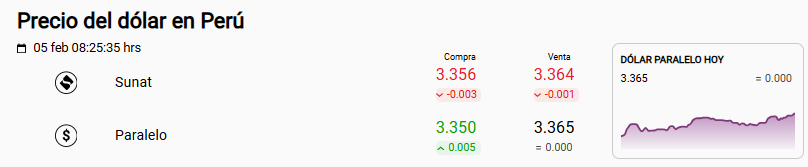 Precio del d�lar Sunat y paralelo el jueves 5 de febrero.