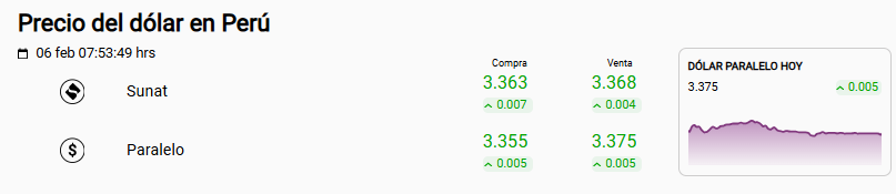 Precio del dólar Sunat y paralelo, hoy 6 de febrero en Perú.
