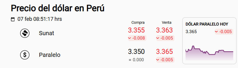 Precio del d�lar Sunat y paralelo en Per�.