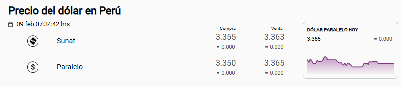 Precio del d�lar Sunat y paralelo.