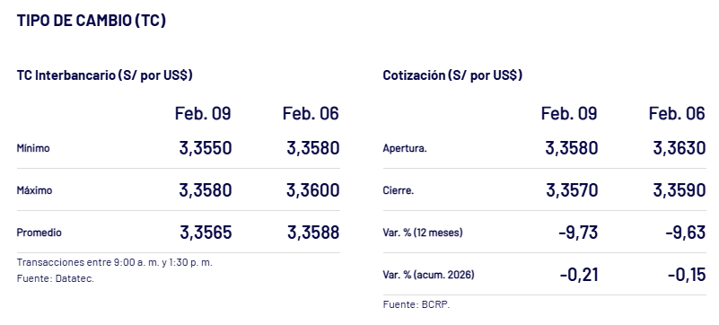 Cierre del tipo de cambio interbancario.