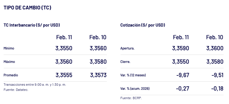 As� cerr� el d�lar el 11 de febrero.