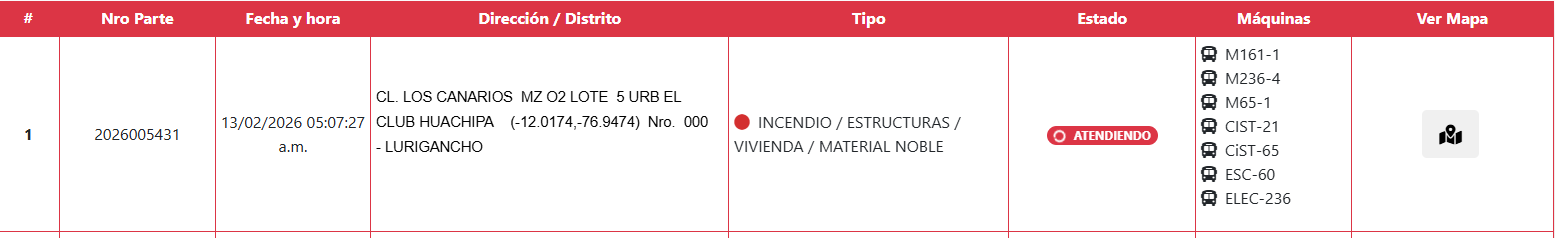 Reporte de atenci�n de emergencia.