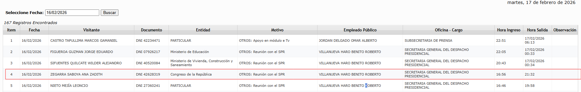 Ana Zegarra visit� Palacio por m�s de cuatro horas.