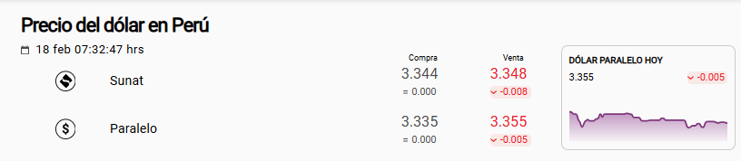 Precio del d�lar Sunat y paralelo en Per� tras la censura de Jos� Jer�.