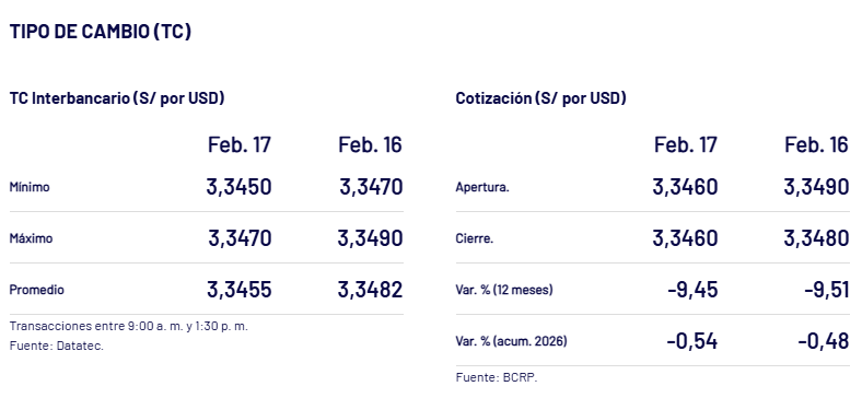 As� cerr� el d�lar el 17 de febrero.