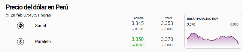 Precio del d�lar Sunat y paralelo hoy, 20 de febrero.