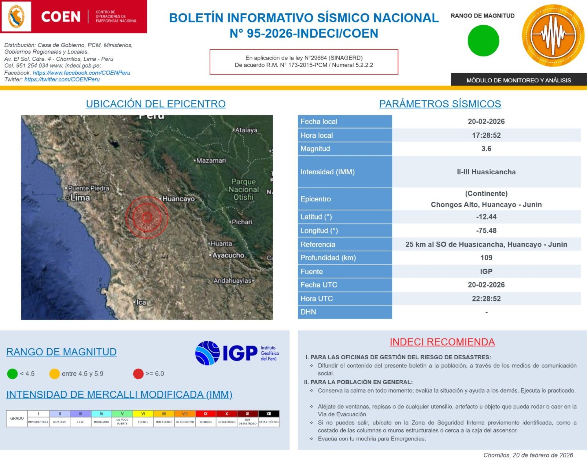 Reporte de COEN-Indeci