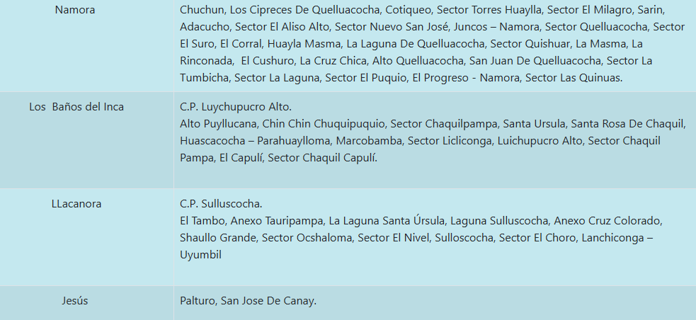 Corte de luz en Cajamarca.