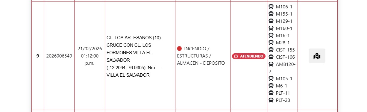 Reporte del Cuerpo de Bomberos