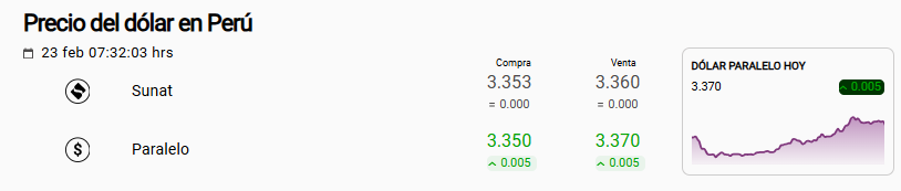 Precio del d�lar paralelo y Sunat en Per�.
