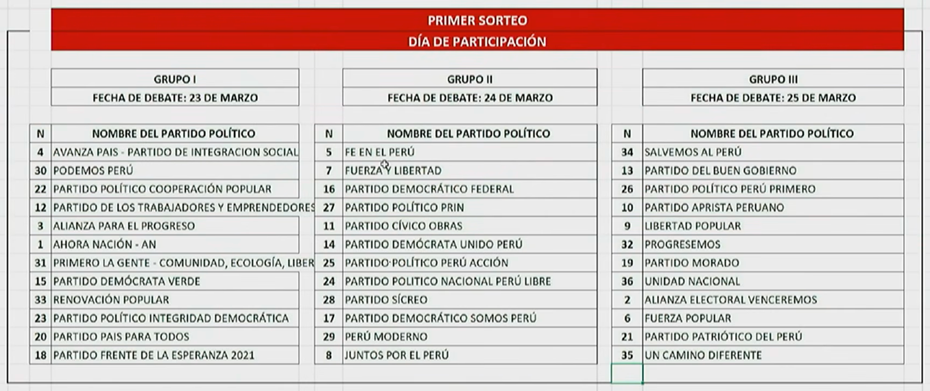 Sorteo de los d�as de participaci�n para debates presidenciales