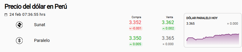 Precio del d�lar Sunat y paralelo hoy en Per�.