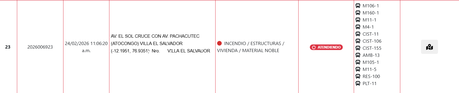 Reporte de emergencia.