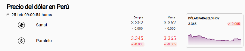 Precio del dólar Sunat y paralelo hoy, 25 de febrero.